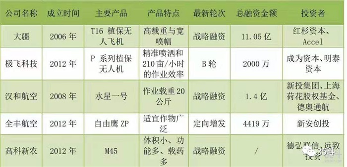 5G&ldquo;新基建&rdquo;投资升温,农业多场景应用,为智慧农业提速